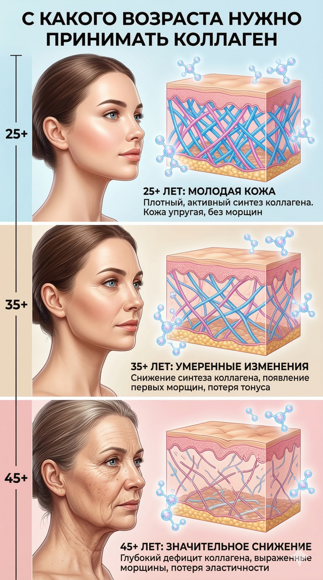 С какого возраста пить коллаген С какого возраста пить коллаген
